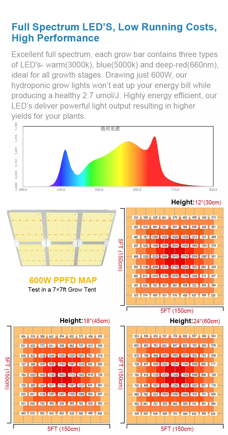 dimming quantum board LED grow light 600W 700W 500w lm301b samsung sinostar lighting 4